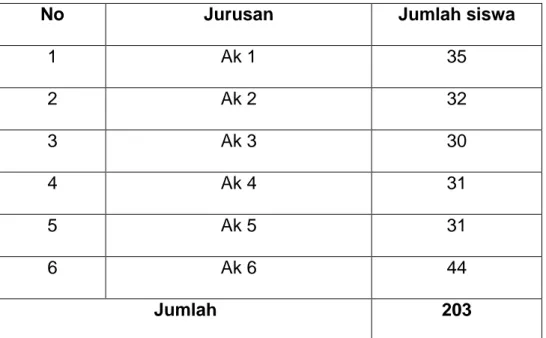 Tabel 1 : Jumlah Siswa Kelas X Ak SMK Negeri I Gorontalo 