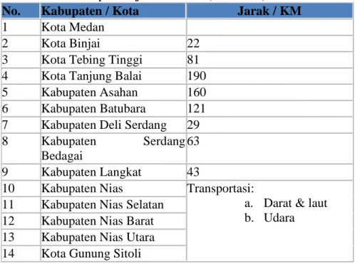 Tabel 2.1 Wilayah Kerja PT TASPEN (PERSERO) KCU Medan 