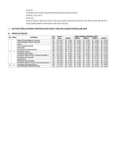 I. DAFTAR HARGA ECERAN TERTINGGI (HET) BUKU TEKS PELAJARAN KURIKULUM ...