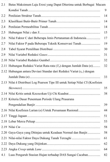 Tabel Halaman 