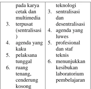 Gambar 1. Transformasi  Perpustakaan Sekolah 