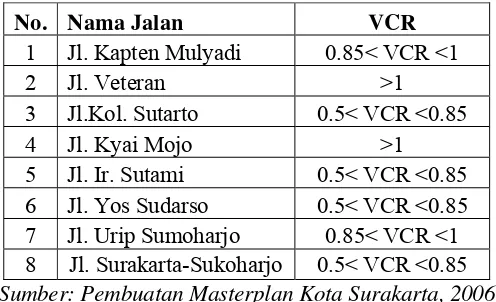 Tabel 1. 1 Kondisi Jalan Akses Penghubung Sragen dan Karanganyar Menuju Sukoharjo dan Wonogiri Melewati dalam Kota Surakarta Forcasting ke Tahun 2010 
