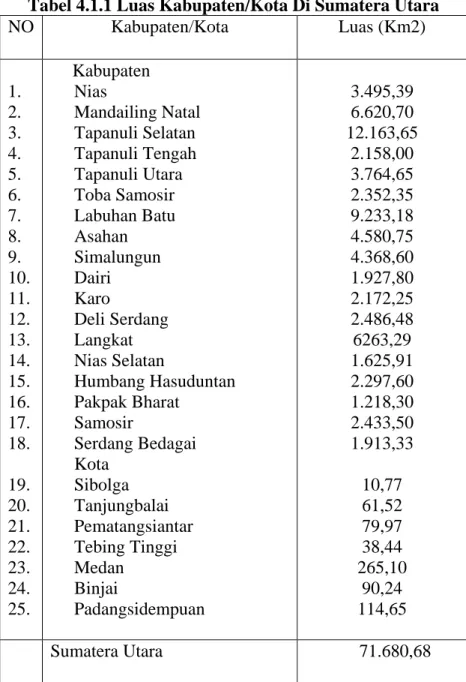 Tabel 4.1.1 Luas Kabupaten/Kota Di Sumatera Utara  