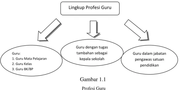 Gambar 1.1  Profesi Guru   