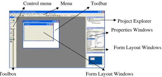 Gambar 2.19 Lingkungan Visual Basic  2.5.2.  Control Menu 