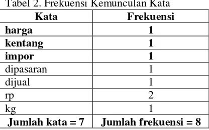 Tabel 2. Frekuensi Kemunculan Kata 