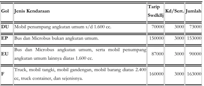 Tabel 3.  Besaran Santunan berdasarkan Peraturan Menteri Keuangan RI  No  36/PMK.010/2008 dan 37/PMK.010/2008 