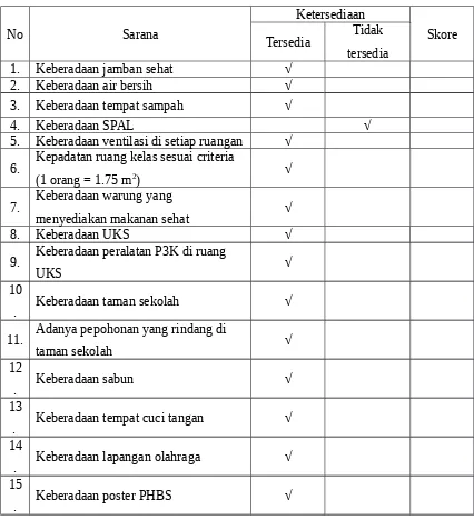 Tabel 4.7 Distribusi Frekuensi Sarana Prasarana