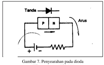 Gambar 7. Penyearahan pada dioda  ( Nippondenso,1980:11 ) 