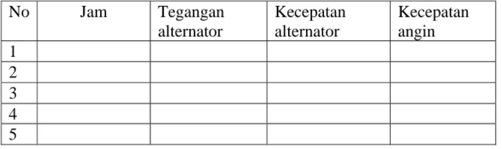 Tabel 2. Pengukuran alternator mobil 