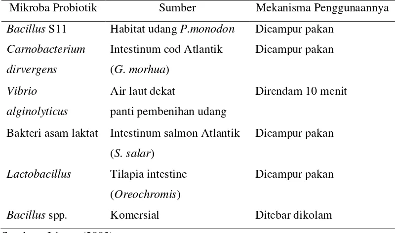 Tabel 1.  Mikroba probiotik untuk hewan akuatik, sumber dan mekanisme    penggunaannya
