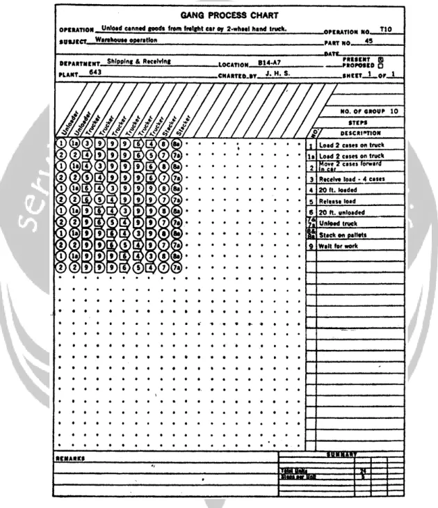 Gambar 3.2. PPRK menurut Barnes (1980)