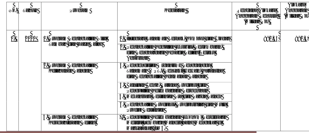 Tabel 2.  Perkembangan Program dan Kegiatan Lingkup Direktorat Jenderal Tanaman Pangan                    Tahun 2010 – 2011 