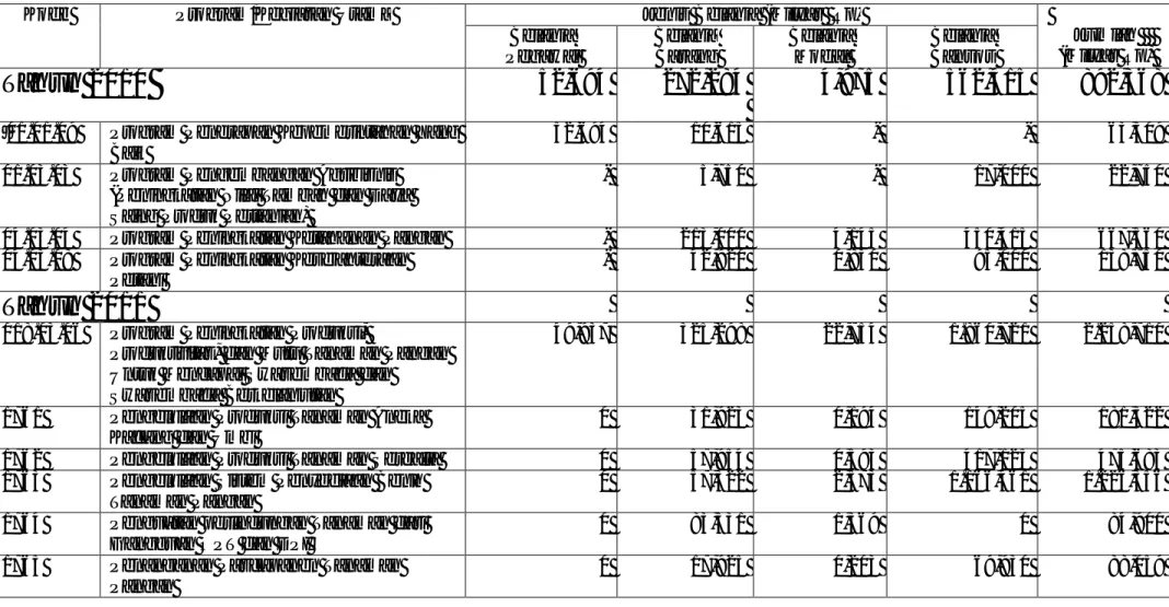 Tabel  3.  Alokasi  Anggaran  Tahun  2010  –  2011  Per  Program  dan  Per  Jenis  Belanja  di  Lingkup  Direktorat  Jenderal Tanaman Pangan  