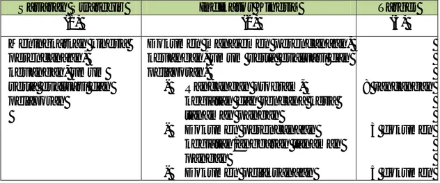 Tabel 6.   Rencana Kinerja Tahunan Sekretariat Direktorat Jenderal Tanaman  Pangan Tahun 2012 