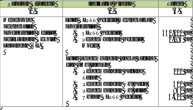 Tabel 8.  Rencana  Kinerja  Tahunan  Direktorat  Budidaya  Aneka  Kacang  dan Umbi Tahun 2012 
