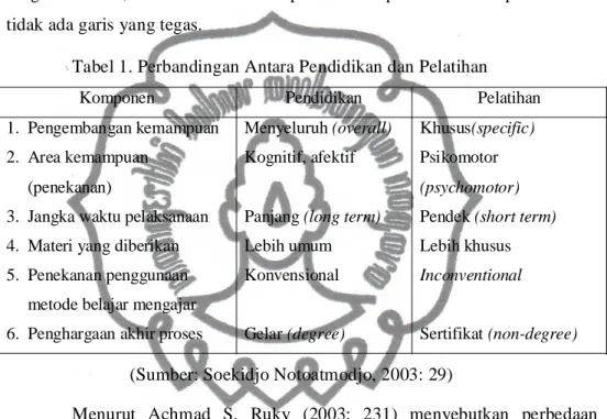 Peningkatan Kualitas Sumber Daya Manusia - LANDASAN TEORI