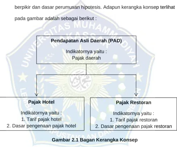 Gambar 2.1 Bagan Kerangka Konsep 