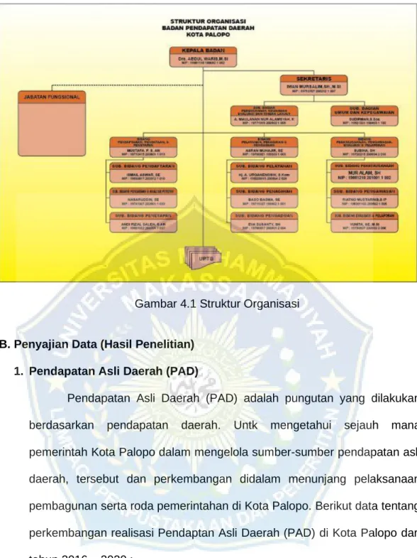 Gambar 4.1 Struktur Organisasi 
