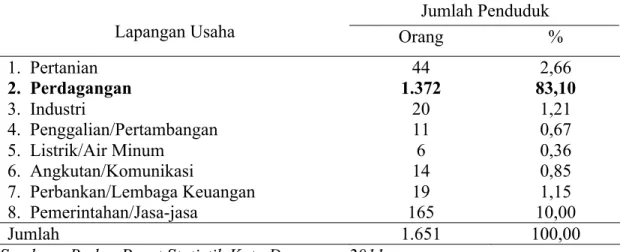 Tabel 2  Distribusi  Penduduk  Menurut  Sumber  Mata  Pencaharian  Utama  di  Desa  Dangin Puri Klod Tahun 2010 