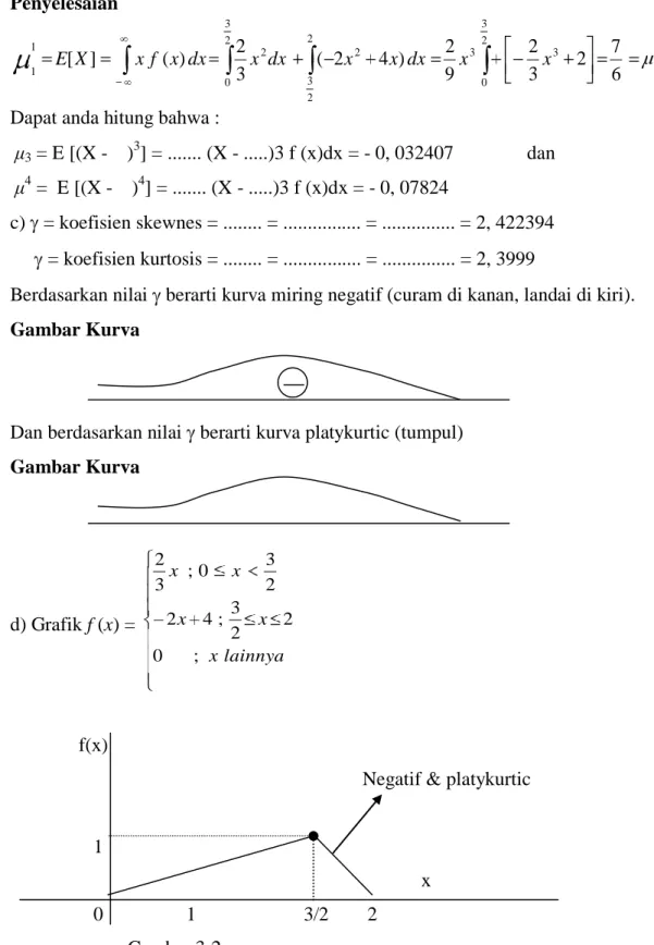 Gambar Kurva 