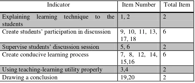 Table 3.4 Students‟ Response Item Specification 