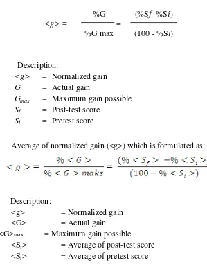 Table 3.9 Interpretation of Normalized Gain Value 