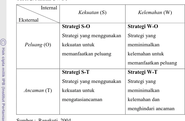 Tabel 2. Matriks SWOT    Internal  Eksternal  Kekuatan (S)  Kelemahan (W)  Peluang (O)  Strategi S-O 