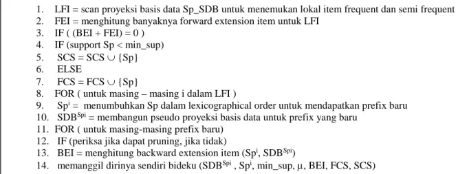 Gambar 4. Algoritma Subroutine Bideku