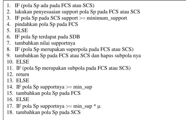 Gambar 9. Algoritma subroutine Gabung