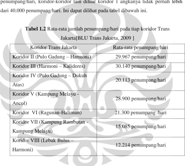 Tabel 1.2 Rata-rata jumlah penumpang/hari pada tiap koridor Trans  Jakarta[BLU Trans Jakarta, 2009 ] 