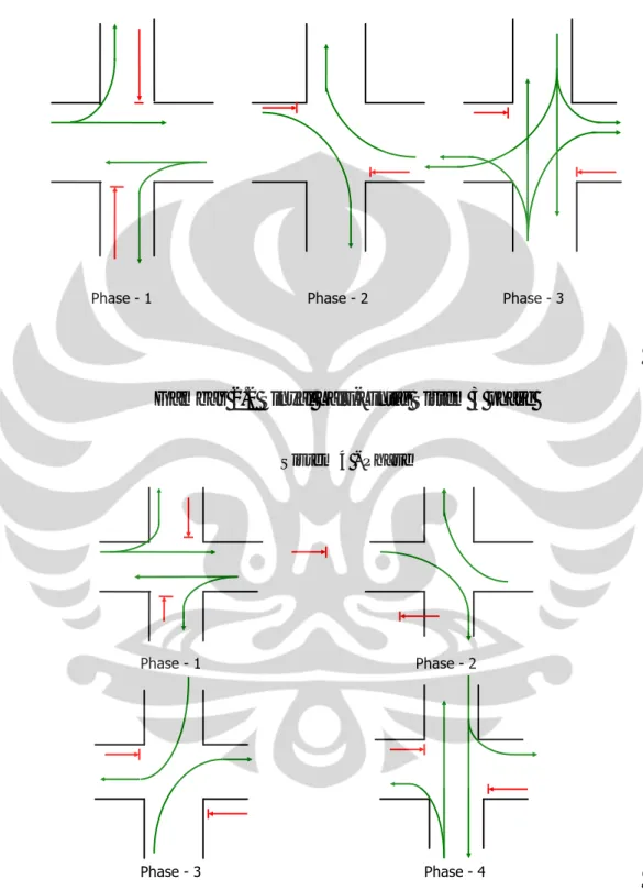 Gambar 2.2 Sinyal Lalu-Lintas Sistem 3 phase 