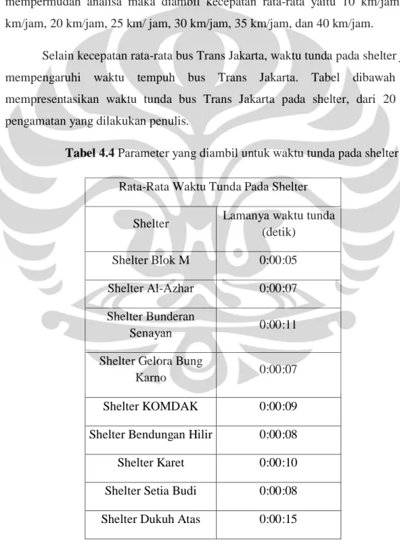 Tabel 4.4 Parameter yang diambil untuk waktu tunda pada shelter  Rata-Rata Waktu Tunda Pada Shelter 