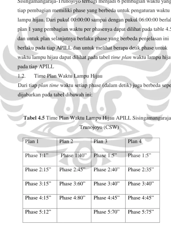 Tabel 4.5 Time Plan Waktu Lampu Hijau APILL Sisingamangaraja –  Trunojoyo (CSW)  