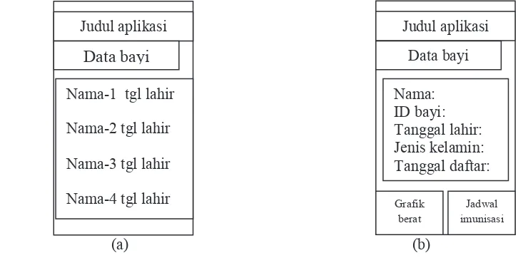 Gambar 3. (a) Rancangan tampilan menu utama; (b) Rancangan tampilan menu registrasi balita