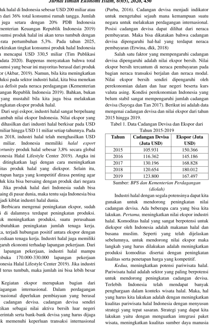 Tabel 1. Data Cadangan Devisa dan Ekspor dari  Tahun 2015-2019 