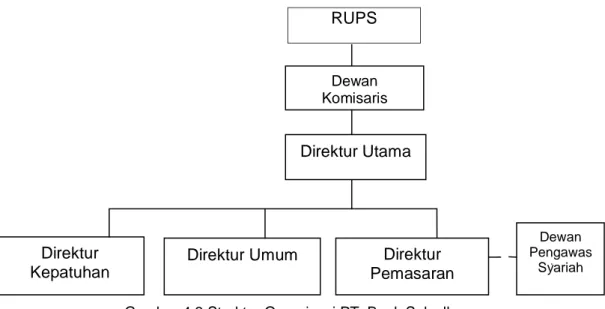Gambar 4.3 Struktur Organisasi PT. Bank Sulselbar 