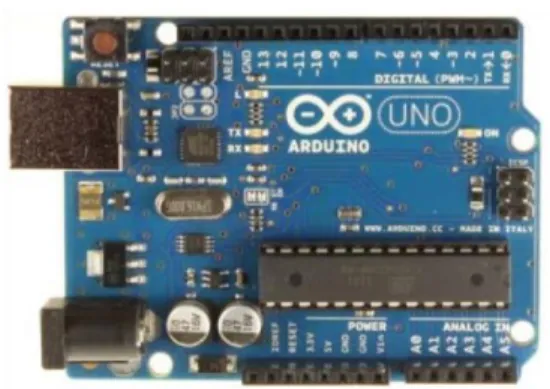 Gambar 2.3 Arduino Uno 