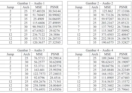 Gambar 1 – Audio 1 