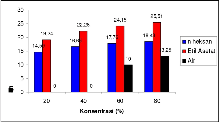 Gambar 5. Hasil pengujian KHM dapat dilihat pada Tabel 4. 