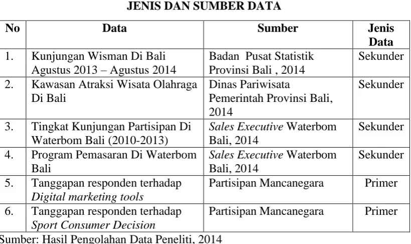 TABEL 3.2 JENIS DAN SUMBER DATA 
