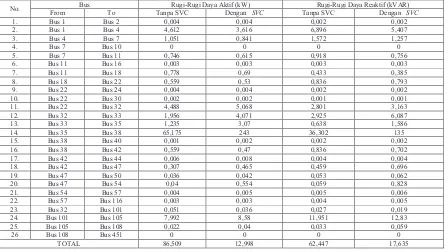 Tabel 4. Perbandingan rugi-rugi daya aktif dan daya reaktif sebelum dan sesudah pemasangan SVC 