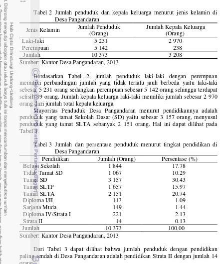 Tabel 2  Jumlah penduduk dan kepala keluarga menurut jenis kelamin di Desa Pangandaran 