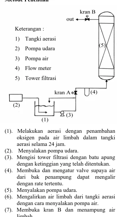 Grafik 1.  Hubungan Kadar COD akhir limbah (mg/lt) dengan variasi ketinggian batu apung (H) (cm) pada berbagai laju alir masuk (Q) (ml/min) 