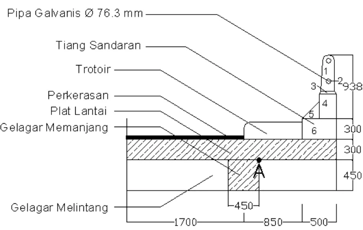 Tabel 5.1 Perhitungan beban mati pelat lantai tepi (ada trotoir)