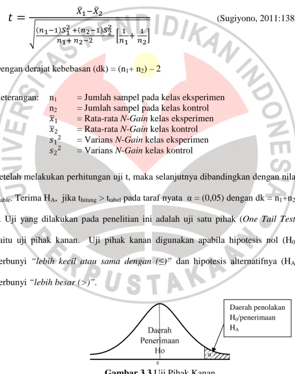 Gambar 3.3 Uji Pihak Kanan  (Sumber: Sugiyono, 2011:102) 