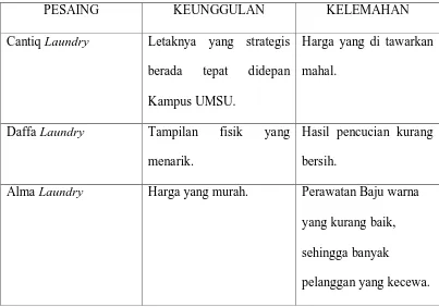 Table 2.1 Analisis Pesaing 