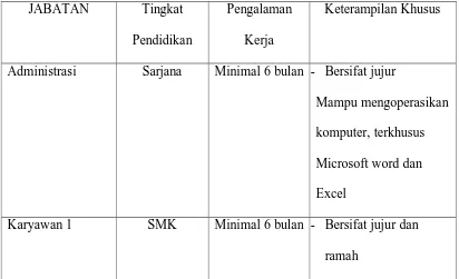 Tabel 2.5 Analisis Kebutuhan Kompetensi SDM 