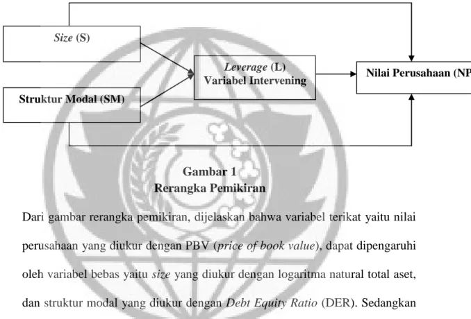 Gambar 1  Rerangka Pemikiran 