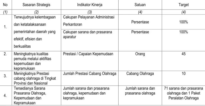 Tabel 2.3 Perjanjian Kinerja Tahun 2021 